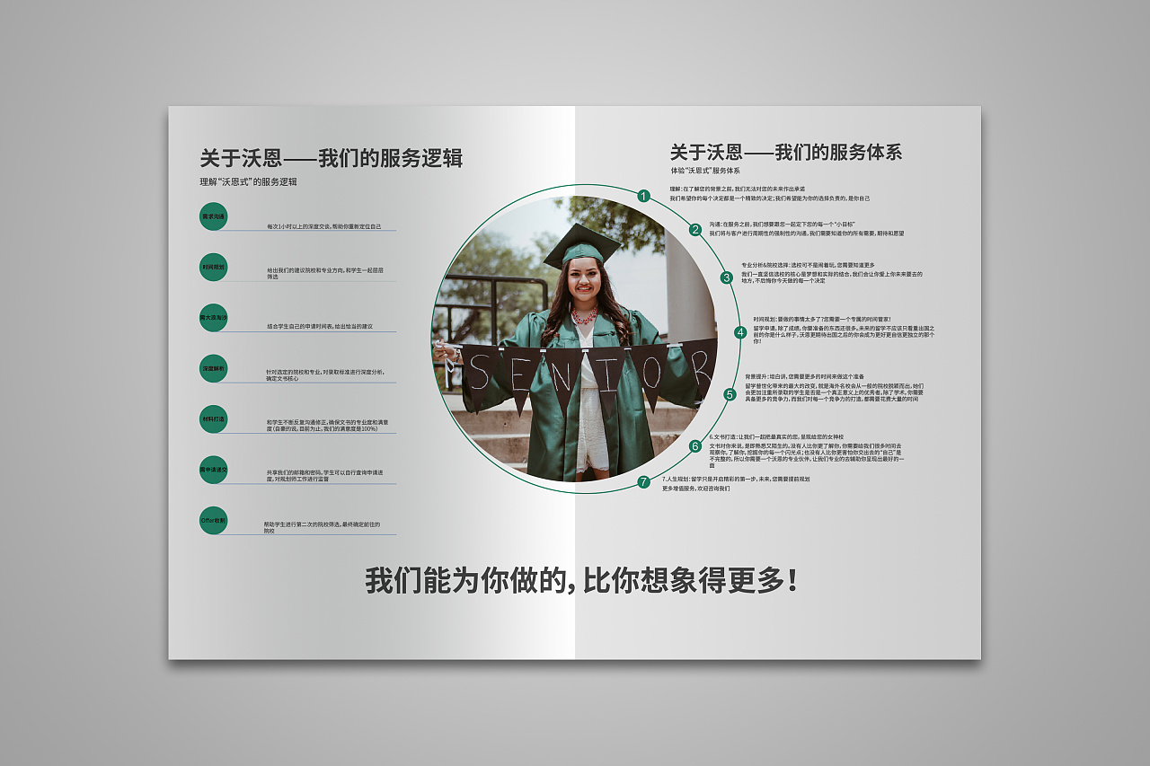 成都沃恩教育招商画册设计,教育行业宣传画册,学校教育画册制作